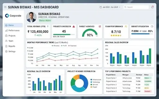 MIS Dashboard project preview